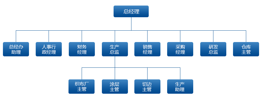 組織架構(gòu).jpg